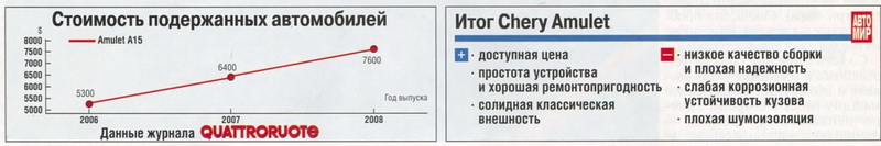Chery Amulet