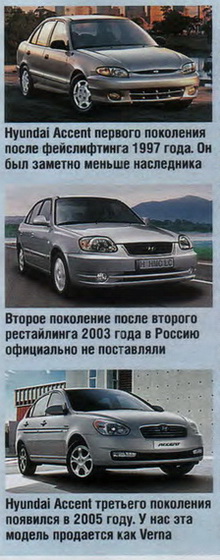 Hyundai Accent