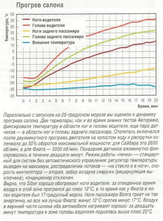 волга Volga Siber