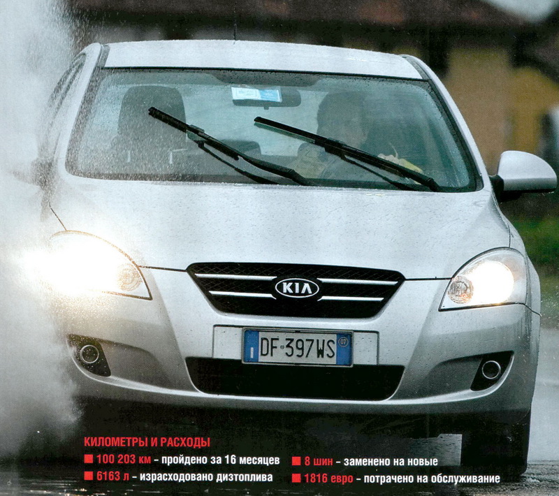 Kia Cee'd