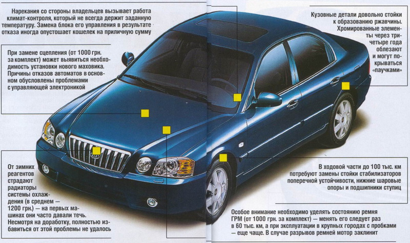 Kia Magentis