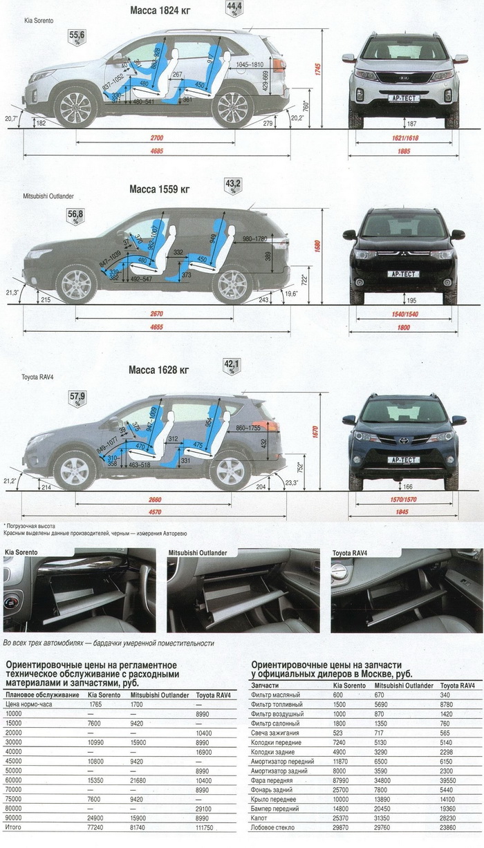 Toyota rav4 характеристики