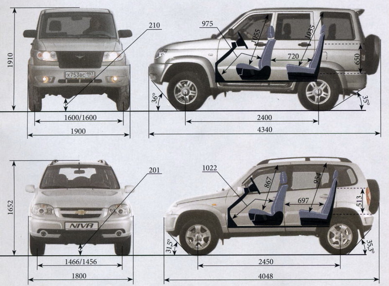 УАЗ Патриот спорт (UAZ Patriot Sport)